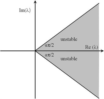 Design of Grid Multi-Wing Chaotic Attractors Based on Fractional-Order Differential Systems